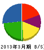 上村組 貸借対照表 2013年3月期