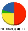 室田電気商会 貸借対照表 2010年9月期
