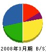 東京計器工業 貸借対照表 2008年3月期