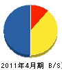 平田建設 貸借対照表 2011年4月期
