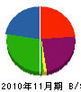 小笠原冷機 貸借対照表 2010年11月期