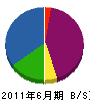 松浪産業 貸借対照表 2011年6月期