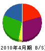 細矢正之助商店 貸借対照表 2010年4月期