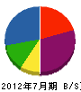 矢野塗装工業 貸借対照表 2012年7月期