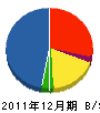 石川電気工事 貸借対照表 2011年12月期