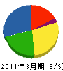 萩原工業 貸借対照表 2011年3月期