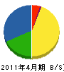 北誠畠山工業 貸借対照表 2011年4月期