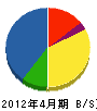 片岡電気工事 貸借対照表 2012年4月期