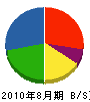 尾道電気工事 貸借対照表 2010年8月期