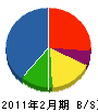 長井設備工業 貸借対照表 2011年2月期