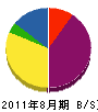 志村電気商会 貸借対照表 2011年8月期