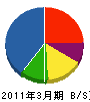 永山設備工業 貸借対照表 2011年3月期
