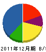 小山防災 貸借対照表 2011年12月期