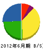 武田工務店 貸借対照表 2012年6月期