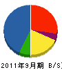 広瀬電工 貸借対照表 2011年9月期