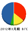 菅原 貸借対照表 2012年3月期