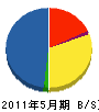 水田 貸借対照表 2011年5月期