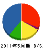 伊藤水道 貸借対照表 2011年5月期
