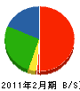 坪川造園緑化 貸借対照表 2011年2月期