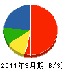 渡辺緑化園 貸借対照表 2011年3月期