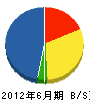 竹内設備 貸借対照表 2012年6月期
