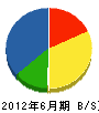 菊田工務店 貸借対照表 2012年6月期