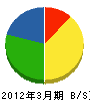 徳山住宅 貸借対照表 2012年3月期
