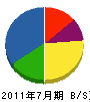 坂田建設 貸借対照表 2011年7月期
