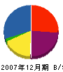 中橋設備工業所 貸借対照表 2007年12月期