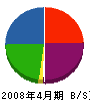 田中製作所 貸借対照表 2008年4月期