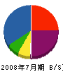 神戸稲川電気商会 貸借対照表 2008年7月期