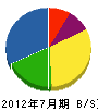 塚本設備 貸借対照表 2012年7月期