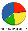 笠巻開発工業 貸借対照表 2011年12月期
