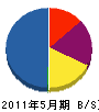 芦野組 貸借対照表 2011年5月期