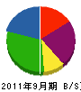 中津川田塗装 貸借対照表 2011年9月期