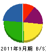 山田ガス 貸借対照表 2011年9月期
