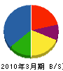稲野辺木工所 貸借対照表 2010年3月期