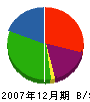 田嶋住建 貸借対照表 2007年12月期