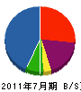 田＊工業 貸借対照表 2011年7月期