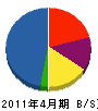 斉藤興業 貸借対照表 2011年4月期