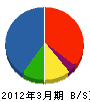 沖縄三菱電機販売 貸借対照表 2012年3月期