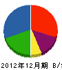 今井工務店 貸借対照表 2012年12月期