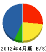 富岡産業 貸借対照表 2012年4月期