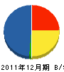 山本バーナ工業 貸借対照表 2011年12月期