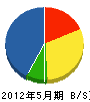 大川内設備 貸借対照表 2012年5月期