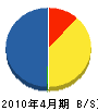 沖昇トラスト 貸借対照表 2010年4月期
