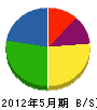 橋本工務店 貸借対照表 2012年5月期