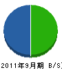 奥井建設 貸借対照表 2011年9月期