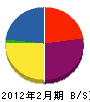 平尾電気商会 貸借対照表 2012年2月期