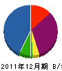 青木工業所 貸借対照表 2011年12月期